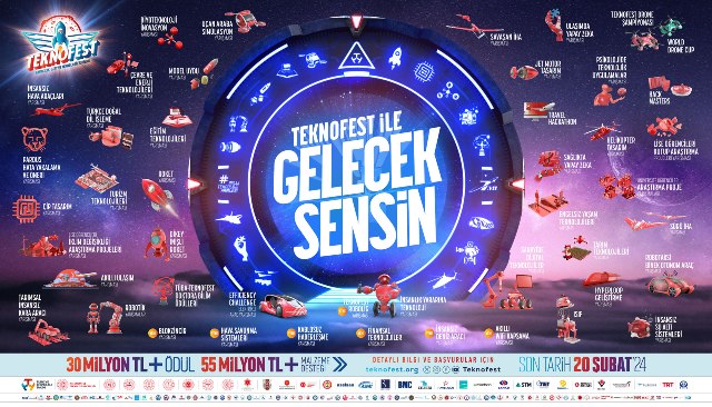 TEKNOFEST 2024’te Toplam 85 Milyon TL Ödül ve Maddi Destek!